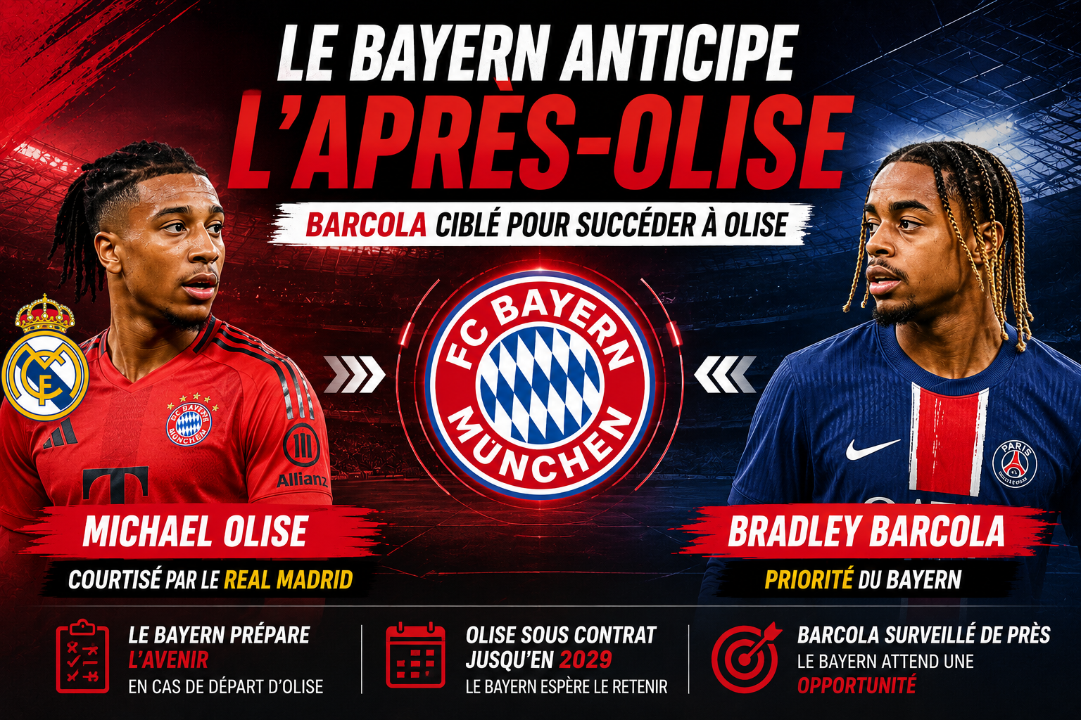 Le Bayern Munich cible le successeur d'Olise, Kane prolonge