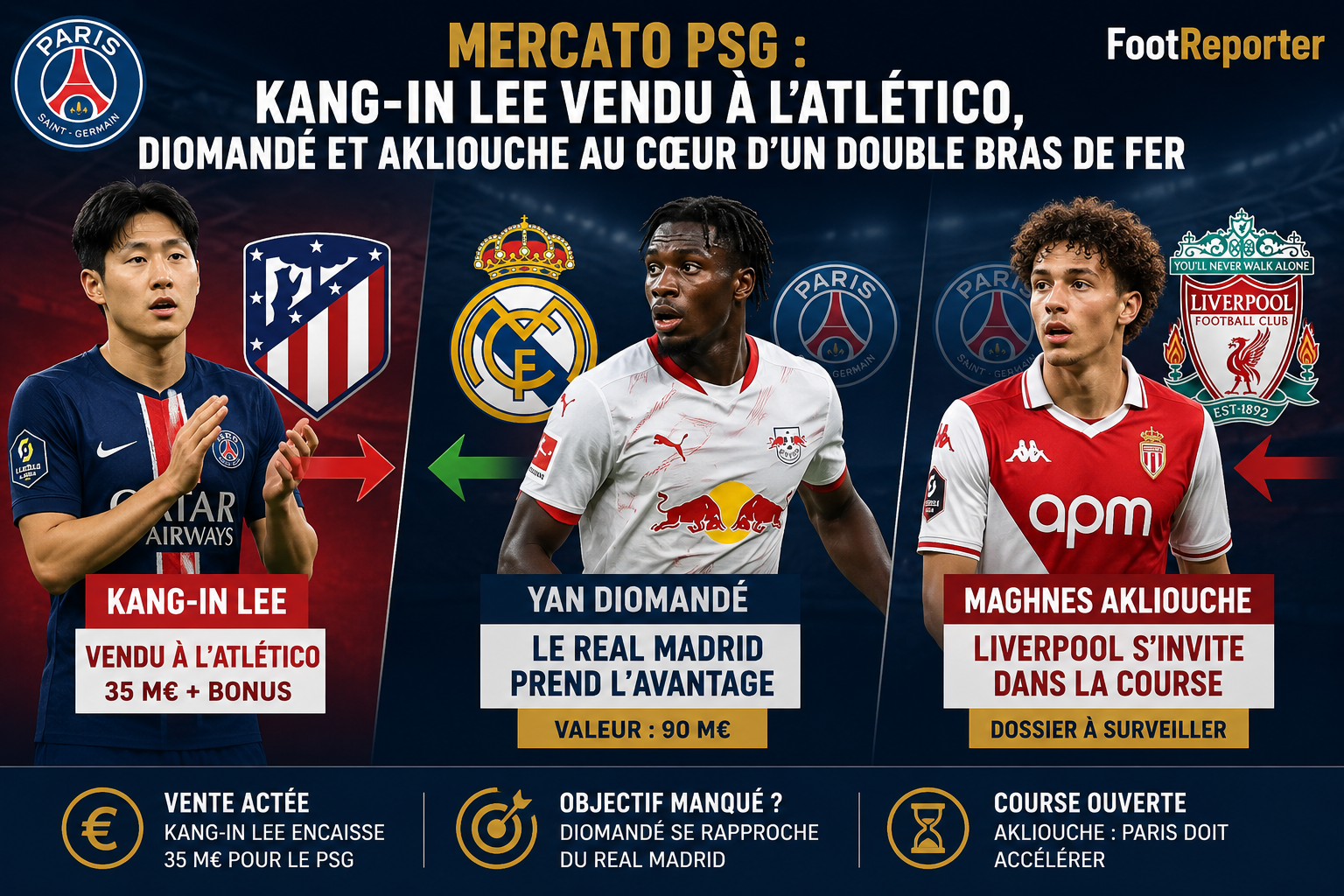 Mercato PSG : Kang-In Lee vendu à l'Atlético, Diomandé et Akliouche au cœur d'un double bras de fer