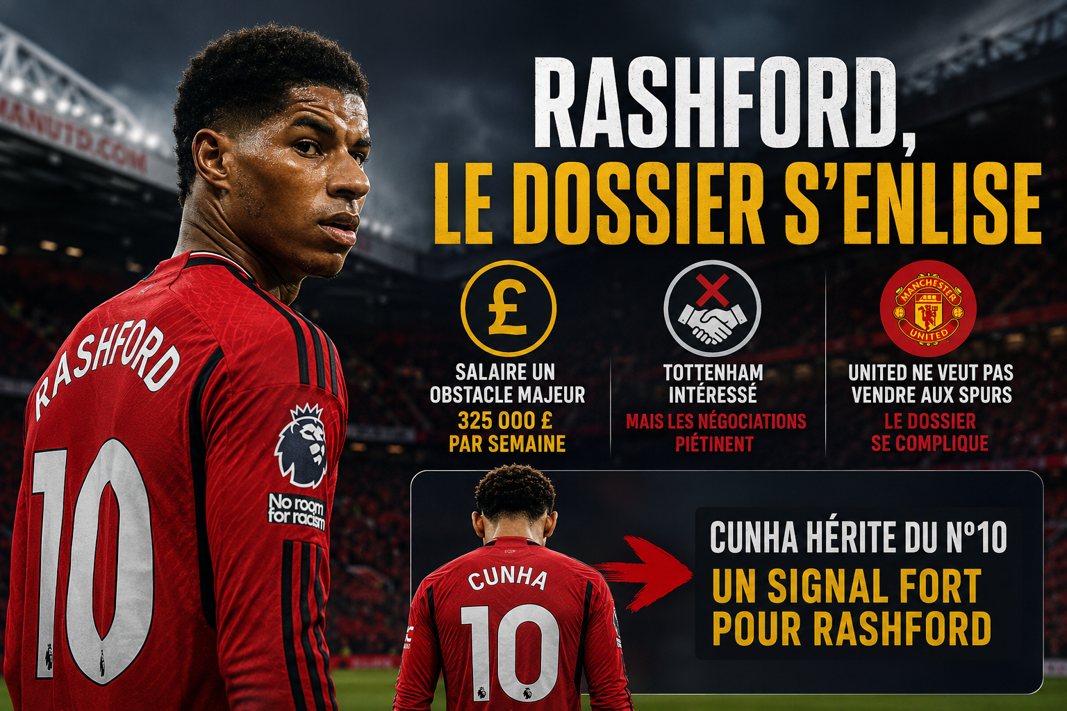 Marcus Rashford bloqué par son salaire colossal dans sa sortie de Manchester United