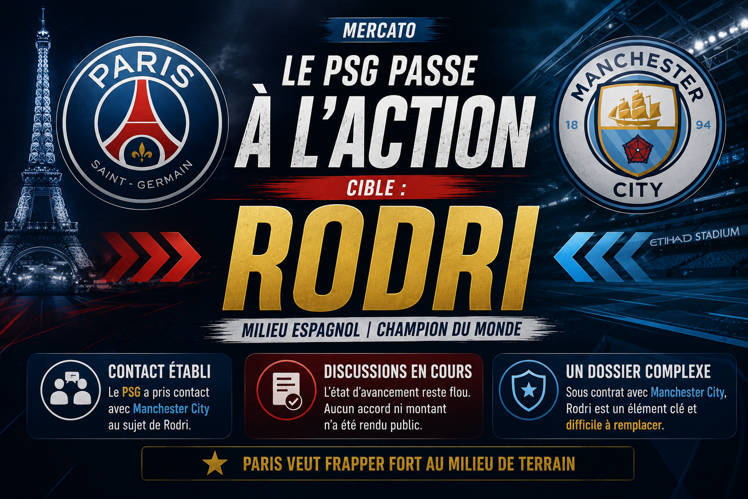Manchester City reçoit une approche du PSG pour Rodri