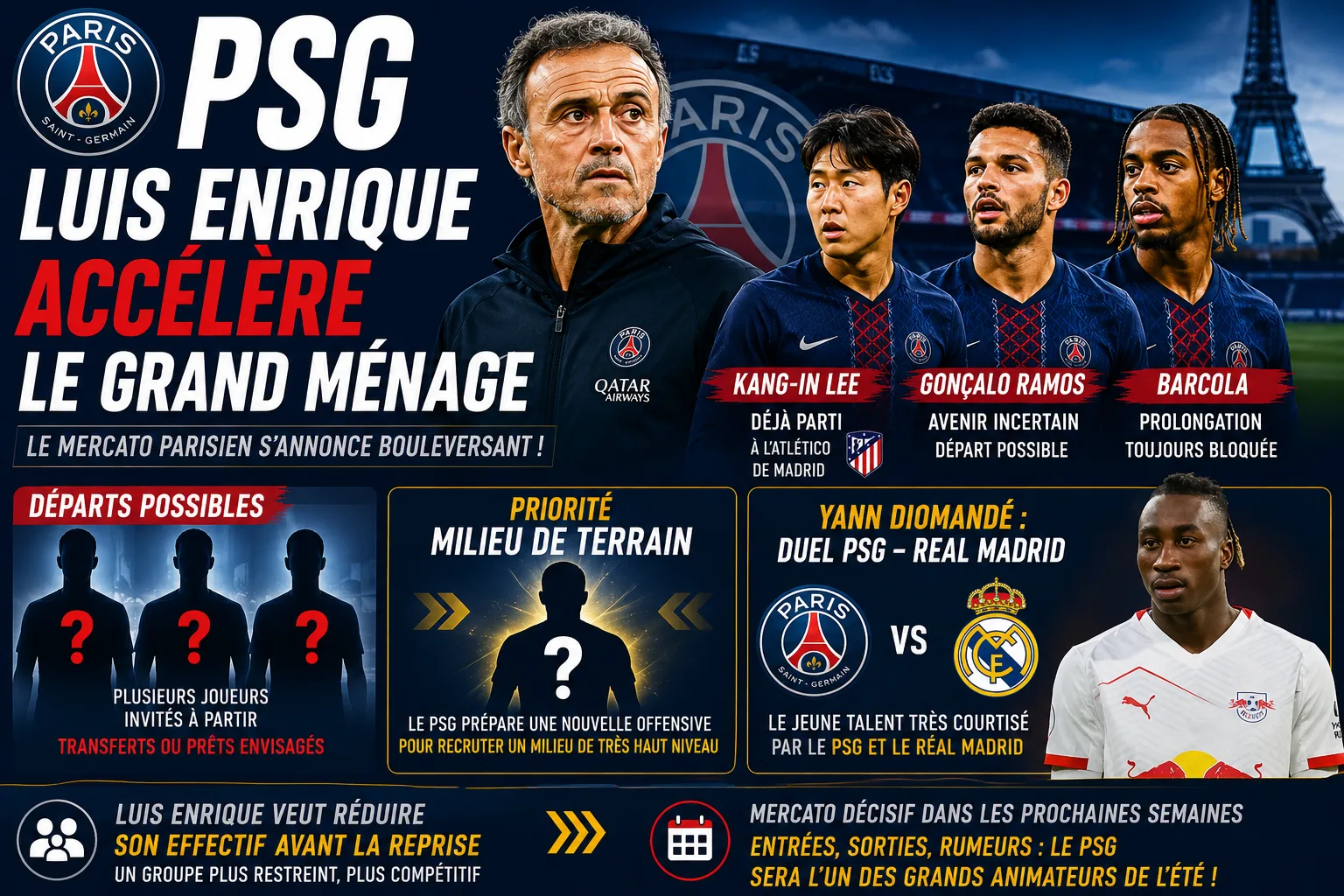 Mercato : le PSG s'active sur plusieurs fronts en cette fin de fenêtre des transferts