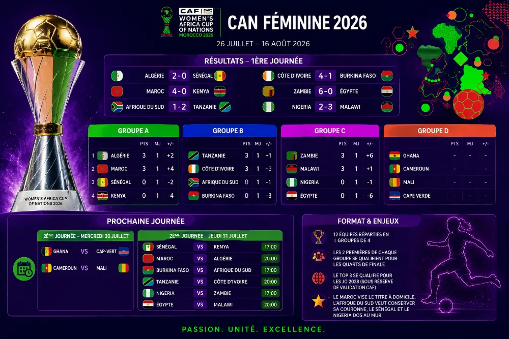 CAN Féminine 2026 : la CAF ouvre la diffusion au grand public