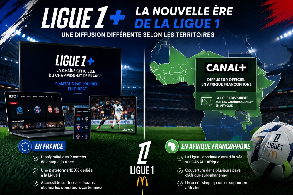 Ligue 1+ : le championnat français réuni sur une seule plateforme dès 2026-2027