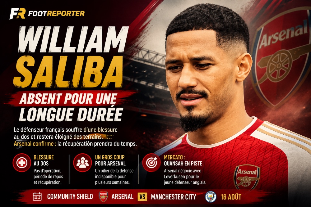 William Saliba absent pour une longue durée : Arsenal doit revoir ses plans