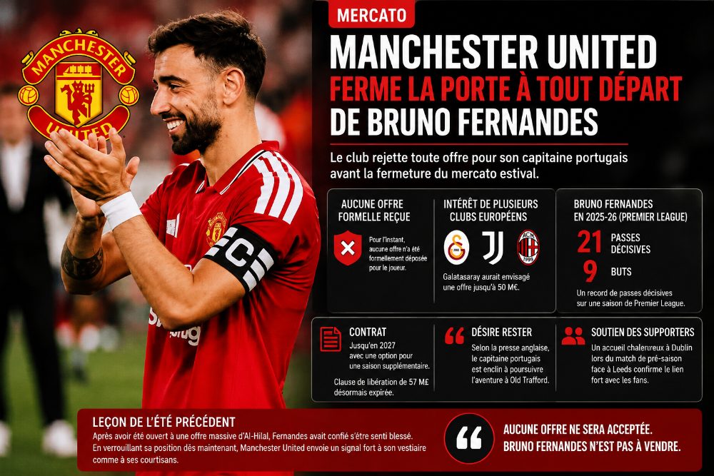 Manchester United ferme la porte à tout départ de Bruno Fernandes