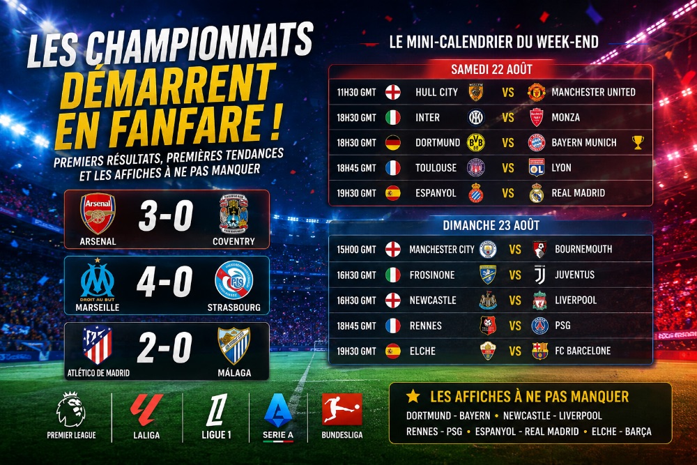 Reprise des championnats : Arsenal, Marseille et l'Atlético lancent la saison en fanfare
