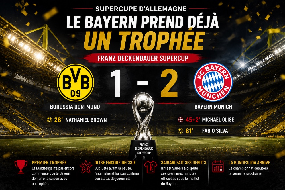 Supercoupe d'Allemagne : le Bayern Munich lance déjà sa saison sur les chapeaux de roues