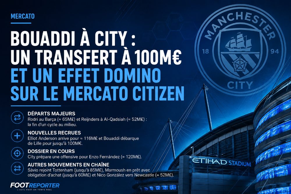 Manchester City déclenche un mercato estival à trois bandes autour d'Ayyoub Bouaddi