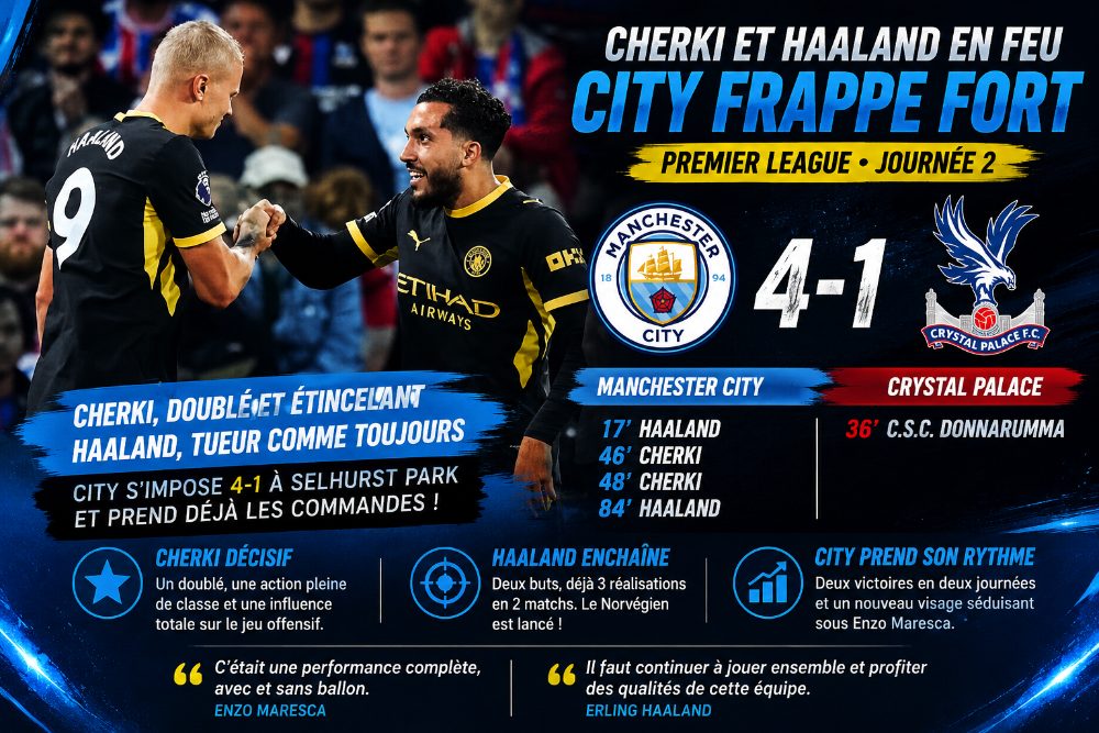 Cherki et Haaland frappent fort, Manchester City s'impose à Crystal Palace