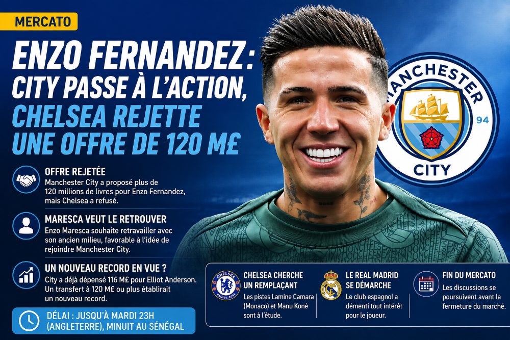 Manchester City : Chelsea repousse une offre de 120 M£ pour Enzo Fernandez