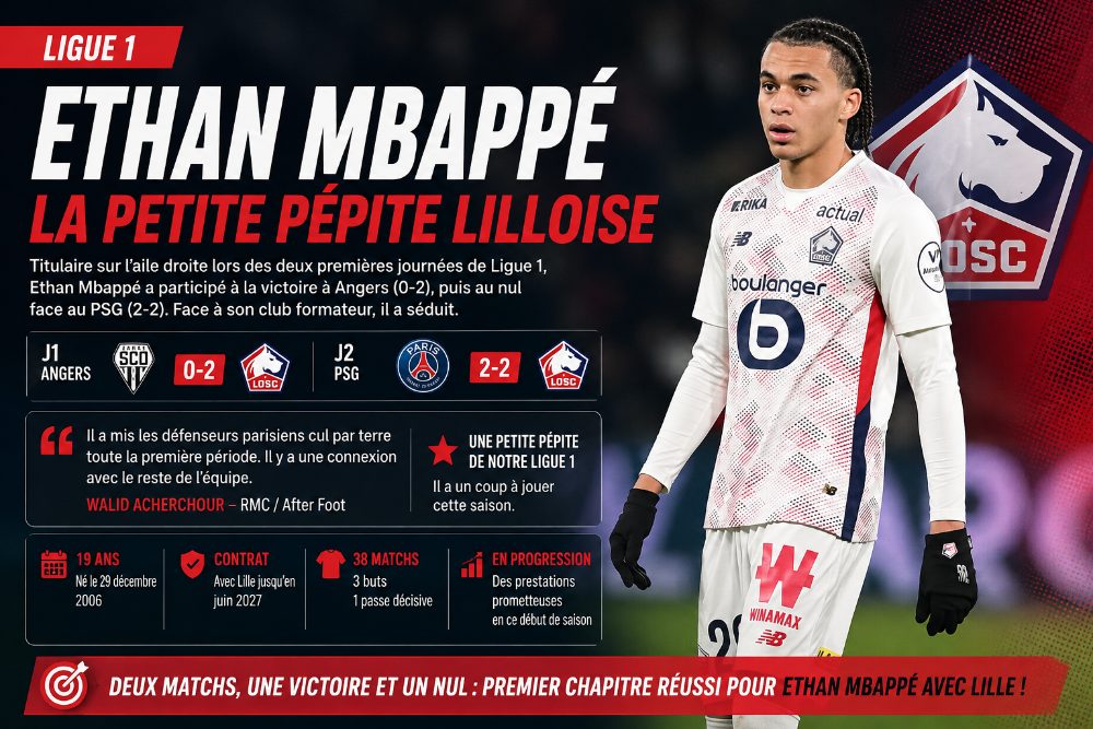 Ethan Mbappé impressionne à Lille selon un consultant