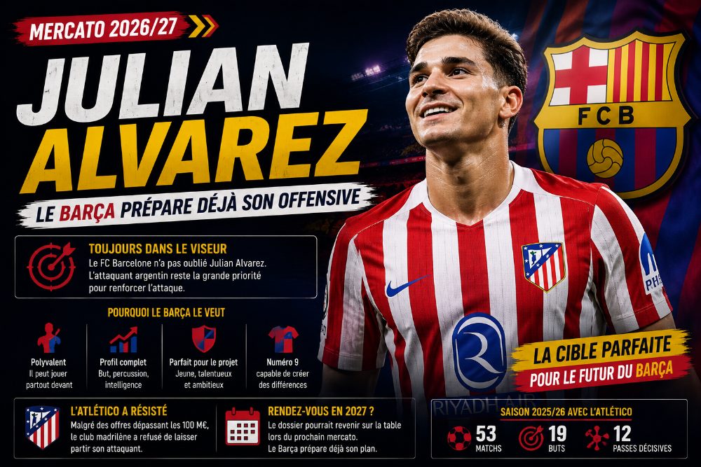 Julian Alvarez : le Barça prépare déjà son offensive