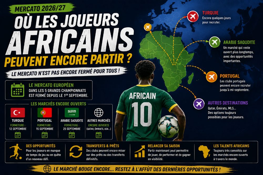Mercato : ces championnats encore ouverts pour les joueurs africains