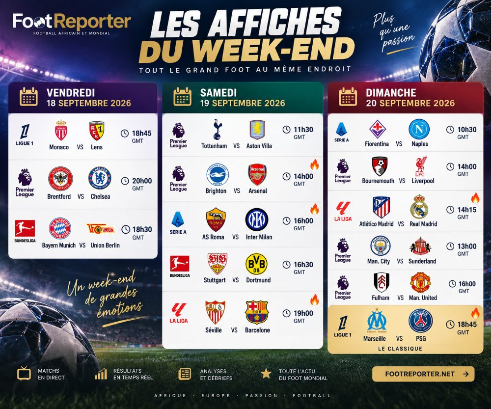 Les affiches foot du week-end : les grands chocs à ne pas manquer