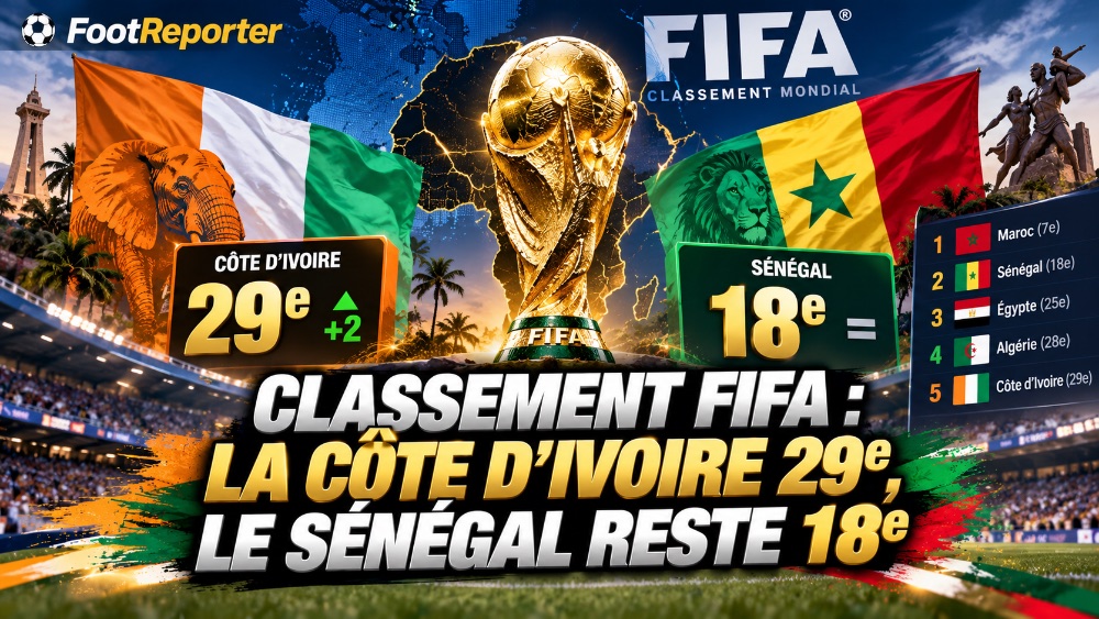 Classement FIFA : la Côte d'Ivoire 29e, le Sénégal reste 18e