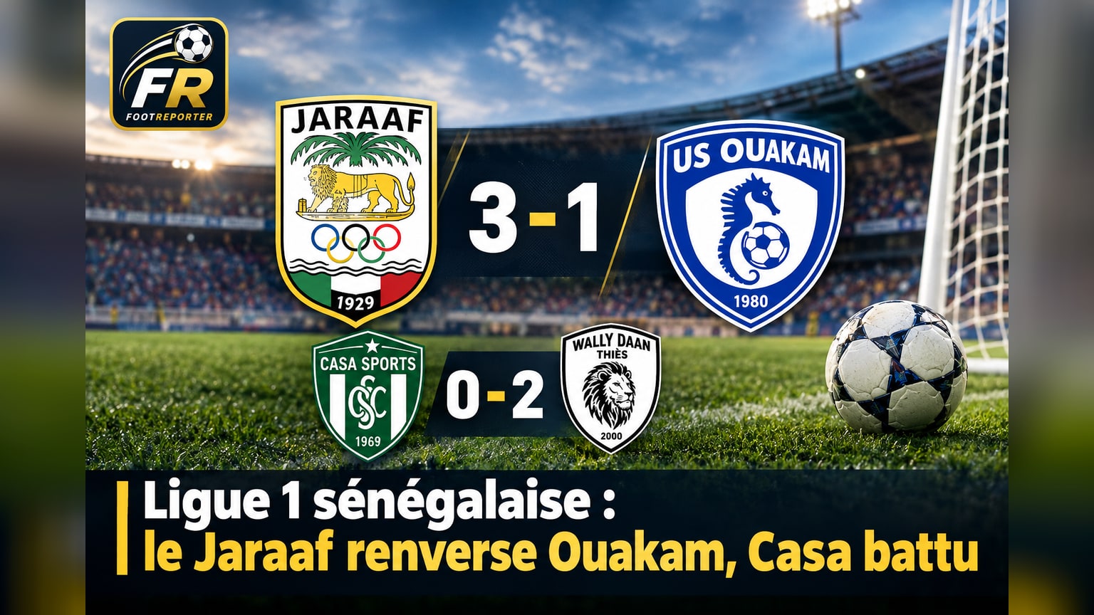 Ligue 1 sénégalaise : le Jaraaf renverse Ouakam, Casa battu
