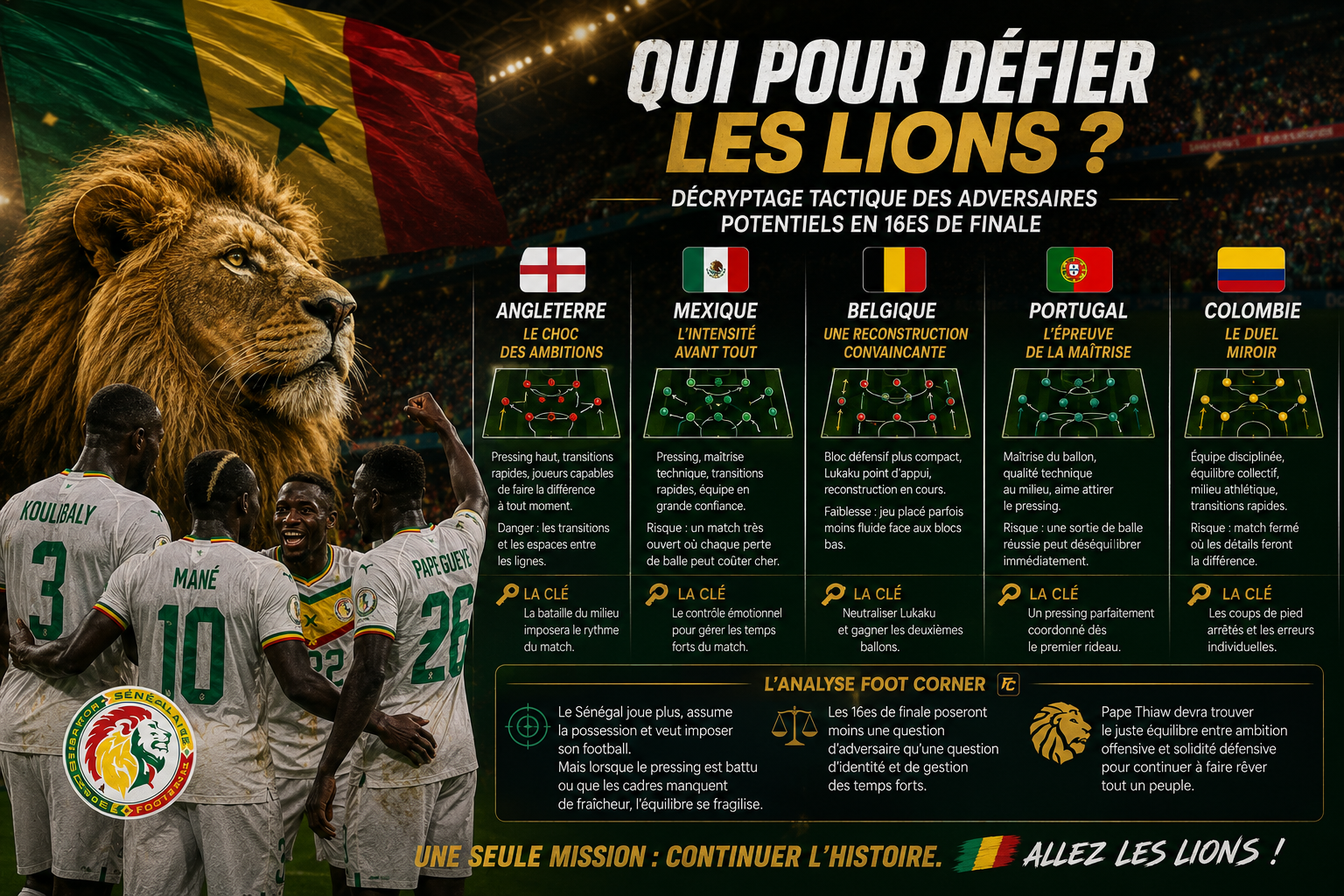 Qui pour défier les Lions ? Décryptage des adversaires potentiels du Sénégal en 16es de finale