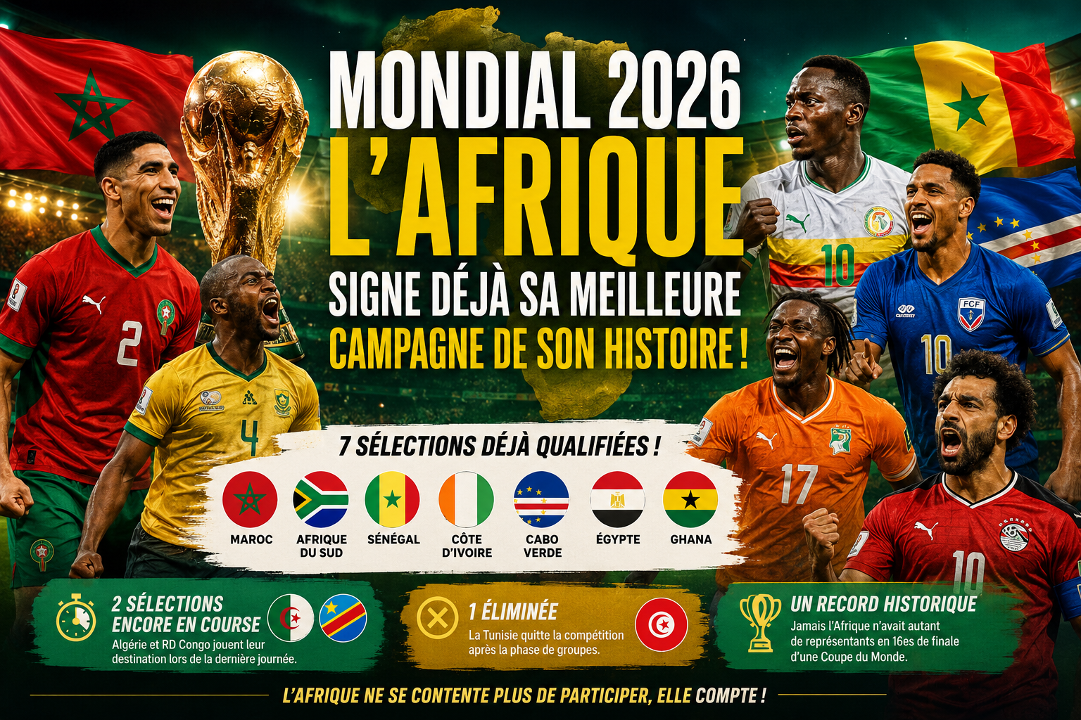 Mondial 2026 : l'Afrique signe la meilleure campagne de son histoire