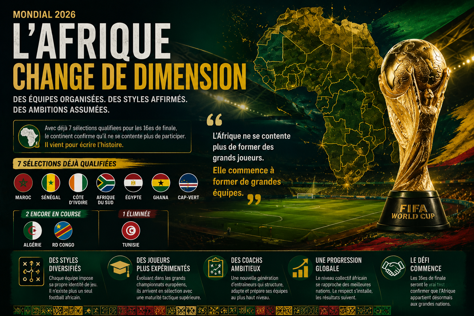 Ce Mondial marque-t-il enfin l'entrée de l'Afrique dans une nouvelle dimension ?