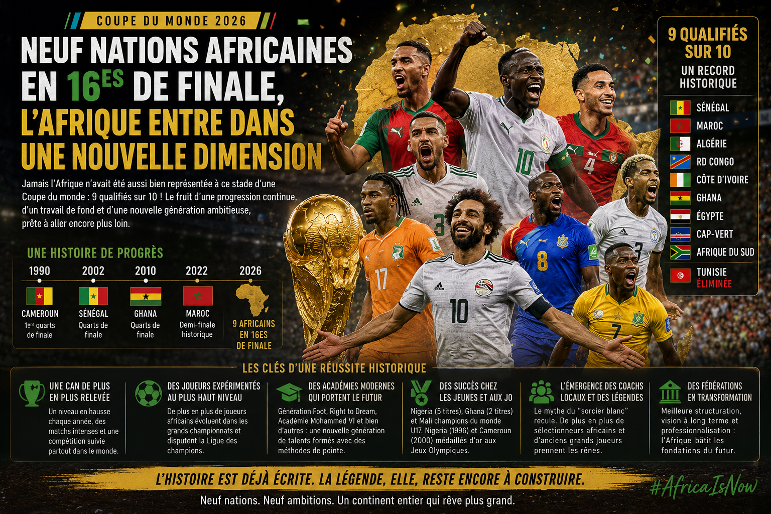 Mondial 2026 : neuf nations africaines en 16es, l'aboutissement d'une révolution silencieuse
