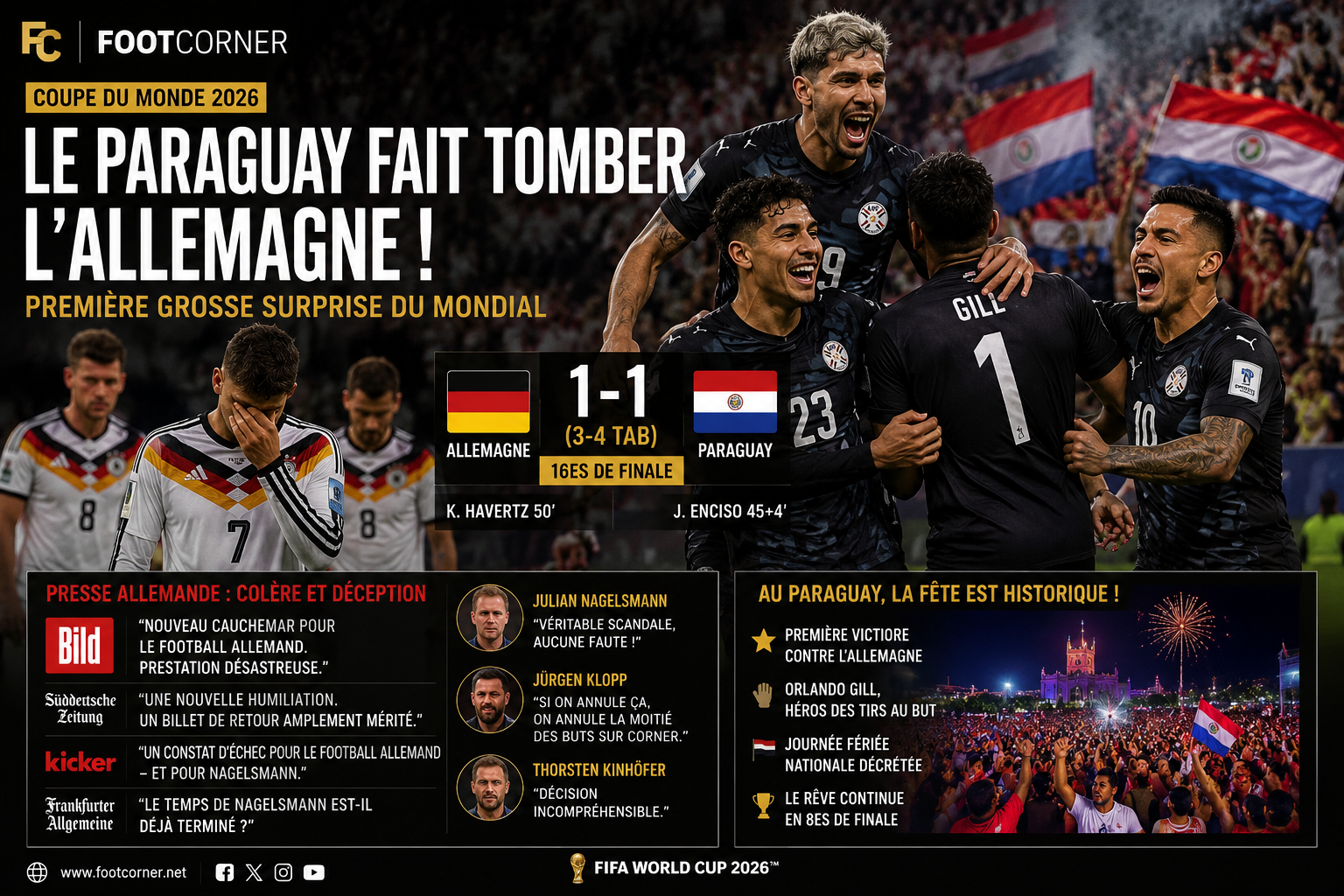 Le Paraguay fait tomber l'Allemagne : le premier séisme du Mondial, Berlin s'effondre, Asuncion explose
